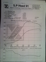 BMW M3 Turbo Dyno 30.04.2011