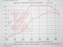 Renault Clio 1.8 16v Turbo Dyno Test